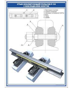 Плакат: Стык изолирующий с накладками АпАТэк (600 х 900 мм, ламинированный, с пластиковым профилем и стальным крючком)