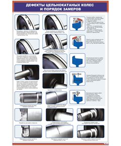 Дефекты цельнокатаных колес и порядок замеров (600 х 900 мм, ламинированный, с пластиковым профилем и стальным крючком)