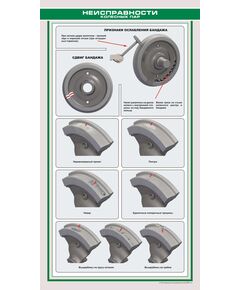 Неисправности колесных пар локомотивов (2-2) (600 х 900 мм, ламинированный, с пластиковым профилем и стальным крючком)