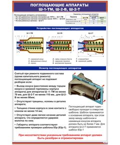 Поглощающие аппараты Ш-1-ТМ, Ш-2-В, Ш-2-Т  (600 х 900 мм, ламинированный, с пластиковым профилем и стальным крючком)