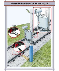 Заземление однофазного КТП 27,5 кВ.   формат А1   (600 х 900 мм, ламинированный, с пластиковым профилем и стальным крючком)