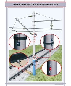 Заземление опоры контактной сети.   формат А1   (600 х 900 мм, ламинированный, с пластиковым профилем и стальным крючком)