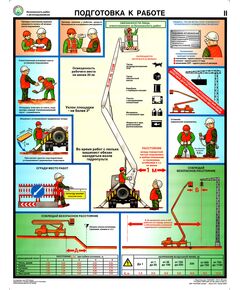 Комплект плакатов: Безопасность работ с автоподъемниками 3 листа, ламинированные, формат А3
