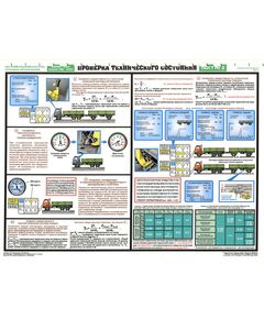 Комплект плакатов: Инструментальный контроль грузовых автомобилей, 5 листов, формат А2, ламинированные