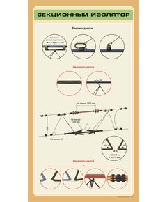 Секционный изолятор,  формат А1   (600 х 900 мм, ламинированный, с пластиковым профилем и стальным крючком)