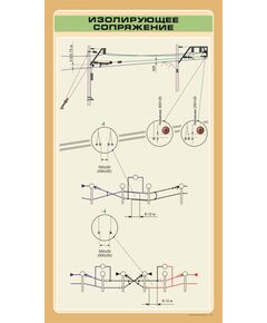 Изолирующее сопряжение,  формат А1   (600 х 900 мм, ламинированный, с пластиковым профилем и стальным крючком)