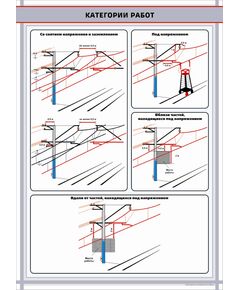 Категории работ на КС.  формат А1   (600 х 900 мм, ламинированный, с пластиковым профилем и стальным крючком)