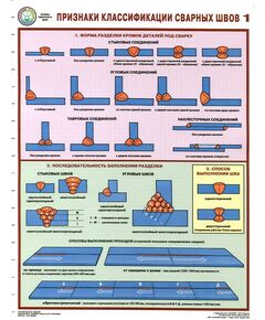 Комплект плакатов: Признаки классификации сварных швов, 3 листа, формат А2, ламинированные