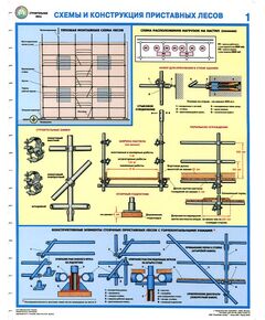 Комплект плакатов: Строительные леса (конструкции, монтаж, проверка на безопасность),3 листа, ламинированные, формат А2