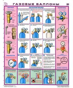 Комплект плакатов: Газовые баллоны, 3 листа,  формат А2, ламинированные