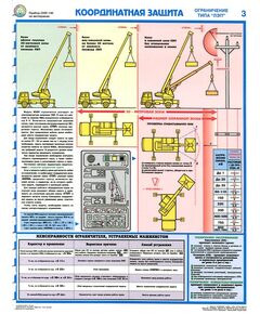 Комплект плакатов: Прибор ОНК-140 на автокранах, 3 листа,формат А2, ламинированные