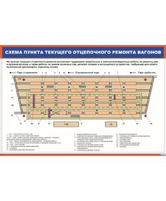 Плакат: Схема пункта текущего отцепочного ремонта вагонов (600 х 900 мм, ламинированный, с пластиковым профилем и стальным крючком)