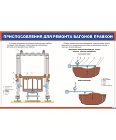 Плакат: Приспособления для ремонта вагонов правкой (900 х 600 мм, ламинированный, с пластиковым профилем и стальным крючком)