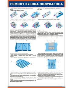 Плакат: Ремонт кузова полувагона-1  (600х900 мм, ламинированый, с пластиковым профилем и стальным крючком)