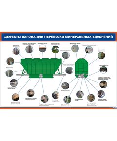 Плакат: Дефекты вагона для перевозки минеральных удобрений (900х600 мм, ламинированый, с пластиковым профилем и стальным крючком)