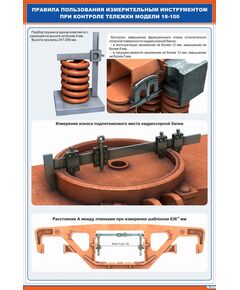 Плакат: Правила пользования измерительным инструментом при контроле тележки модели 18-100 (2) (600х900 мм, ламинированый, с пластиковым профилем и стальным крючком)