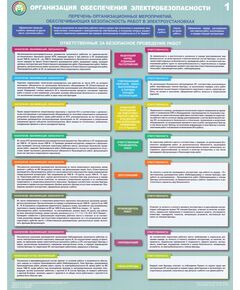 Комплект плакатов: Организация обеспечения электробезопасности, 3 листа, формат А2, ламинированные
