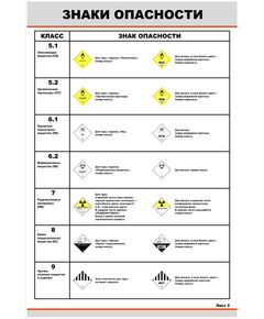 Комплект плакатов: Знаки опасности, 2 листа (в соотв. с Правилами перевозок опасных грузов по железным дорогам, утв. СЖТ СНГ, протокол от 5 апреля 1996 г. № 15) (600 х 900 мм, ламинированные, с пластиковым профилем и стальным крючком)