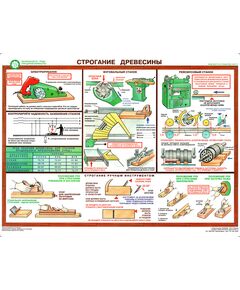 Комплект плакатов: Безопасность труда при деревообработке,5 листов, формат А2, ламинированные