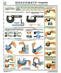 Плакат: Микрометр (конструкция, настройки, измерения), 1 штука, формат А2, ламинированный