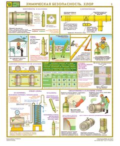 Комплект плакатов: Химическая безопасность. Хлор, 2 листа, формат А2, ламинированные
