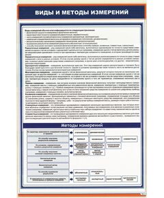 Плакат: Виды и методы измерений (600 х 900 мм, ламинированный, с пластиковым профилем и стальным крючком)