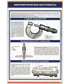 Плакат: Микрометрические инструменты (600 х 900 мм, ламинированный, с пластиковым профилем и стальным крючком)