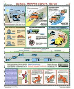Комплект плакатов: Вождение автомобиля в сложных условиях, 5 листов, формат А2, ламинированные