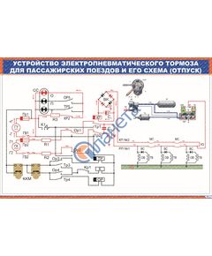 Плакат: Устройство электропневматического тормоза для пассажирских поездов и его схема (отпуск) (900 х 600 мм, ламинированный, с пластиковым профилем и стальн