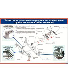 Плакат: Тормозная рычажная передача четырехосного грузового вагона (одна тележка) (900 х 600 мм, ламинированный, с пластиковым профилем и стальным крючком)