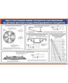 Плакат: Места постановки клейм государств-собственников на деталях вагонов и коды принадлежности государств (900 х 600 мм), ламинированный, с пластиковым профилем и стальным крючком)