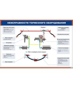 Плакат: Неисправности тормозного оборудования (900 х 600 мм, ламинированный, с пластиковым профилем и стальным крючком)