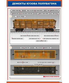 Плакат: Дефекты кузова полувагона (600 х 900 мм, ламинированный, с пластиковым профилем и стальным крючком)