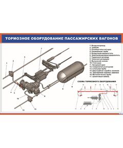 Плакат: Тормозное оборудование пассажирских вагонов (900 х 600 мм, ламинированный, с пластиковым профилем и стальным крючком)