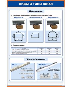 Плакат: Виды и типы шпал (600 х 900 мм, ламинированный с пластиковым профилем и  крючком)