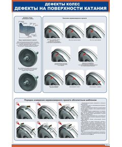 Плакат: Дефекты колес. Дефекты на поверхности катания  (17 рис) (600 х 900 мм, ламинированный, с пластиковым профилем и крючком) - Вагоны и вагонное хозяйство, (ЦВ, ЦЛ), Железнодорожный транспорт -  1