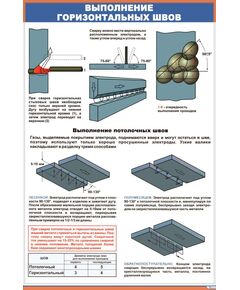 Плакат: Выполнение горизонтальных швов (600х900 мм, ламинированый, с пластиковым профилем и стальным крючком)