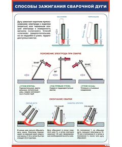 Плакат: Способы зажигания сварочной дуги (600 х 900 мм, ламинированый, с пластиковым профилем и стальным крючком)