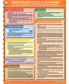 Плакат: Неисправности и условия, при которых запрещается эксплуатация транспортных средств,1 лист, формат А2, ламинированный