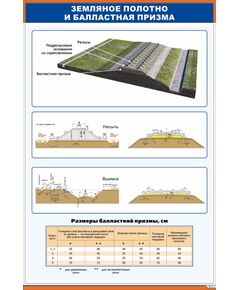Плакат: Земляное полотно и балластная призма (600 х 900 мм, ламинированный, с пластиковым профилем и крючком)