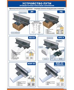 Плакат: Устройство пути. Промежуточные рельсовые крепления (600 х 900 мм, ламинированный, с пластиковым профилем и стальным крючком)