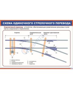 Плакат: Схема одиночного стрелочного перевода (900 х 600 мм, ламинированный, с пластиковым профилем и стальным крючком)