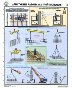 Комплект плакатов: Арматурные работы на стройплощадке, 3 листа, формат А2, ламинированные