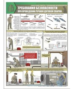 Комплект плакатов: Сварочные работы. Требования безопасности, 3 штуки, формат А2, ламинированные