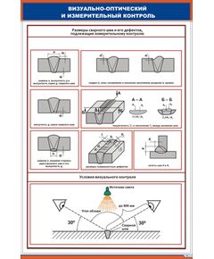 Плакат: Визуально-оптический и измерительный контроль сварных швов (600 х 900 мм, ламинированный, с пластиковым профилем и стальным крючком)