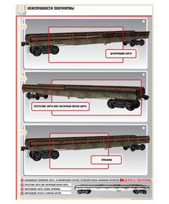 Плакат: Неисправности платформы (600 х 900 мм, ламинированный, с пластиковым профилем и стальным крючком)