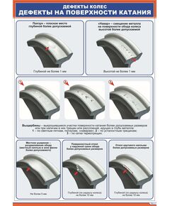 Плакат: Дефекты колес. Дефекты на поверхности катания   (8 рис) (верт. 1/3) (600 х 900 мм, ламинированный, с пластиковым профилем и стальным крючком)