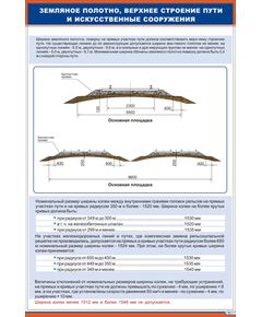 Плакат: Земляное полотно, верхнее строение пути и искусственные сооружения (600 х 900 мм, ламинированный, с пластиковым профилем и крючком)