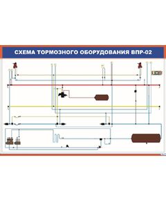 Плакат: Схема тормозного оборудования ВПР-02  (900 х 600 мм, ламинированный, с пластиковым профилем и  крючком)