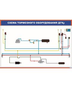 Плакат: Схема тормозного оборудования ДГКу  (900 х 600 мм, ламинированный, с пластиковым профилем и  крючком)